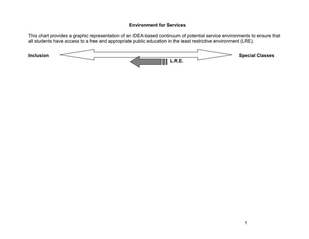 Environment for Services - Announcements & Current Issues (CA Dept. of Education)