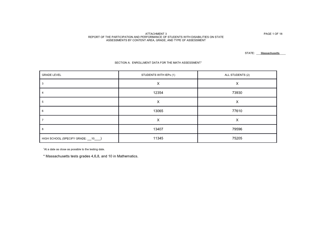 Report of Participation and Performance of Students with Disabilities