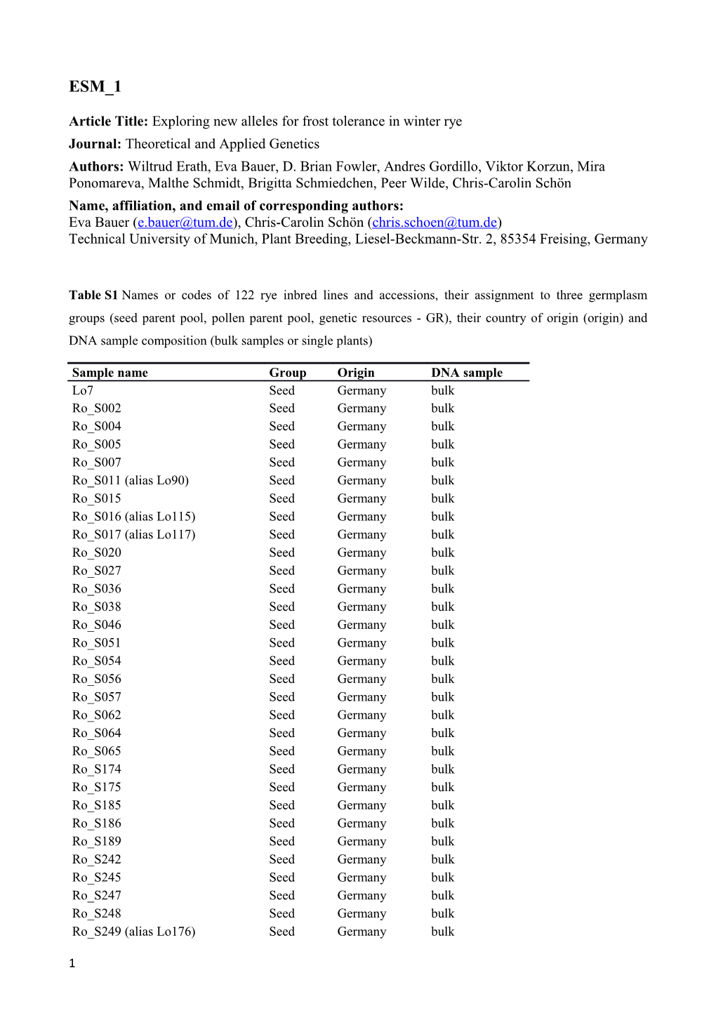 Article Title: Exploring New Alleles for Frost Tolerance in Winter Rye