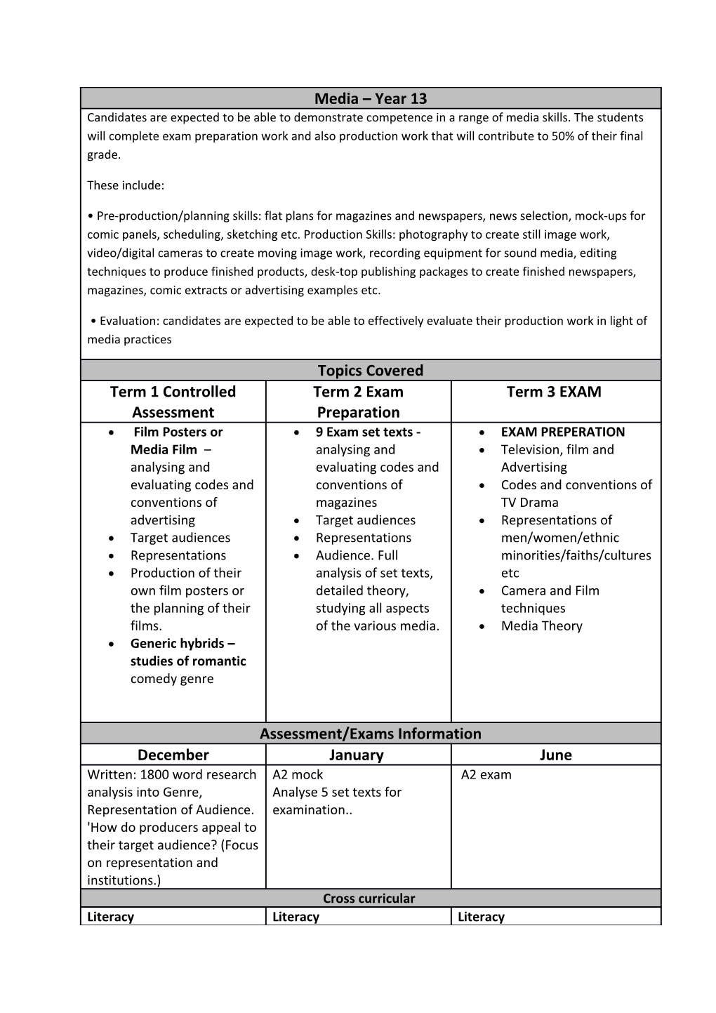 Film Posters Or Media Film Analysing and Evaluating Codes and Conventions of Advertising