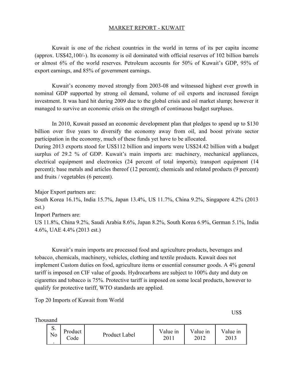 Market Report - Kuwait