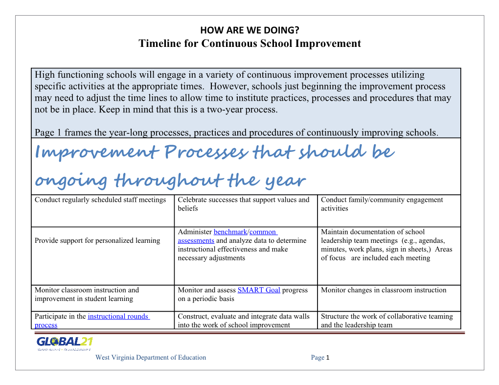 Timeline for Continuous School Improvement