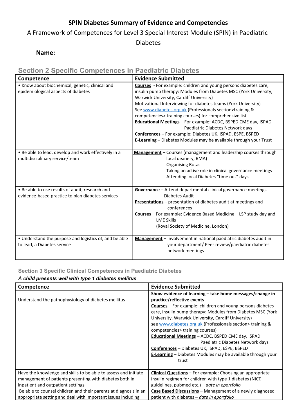 SPIN Diabetes Summary of Evidence and Competencies