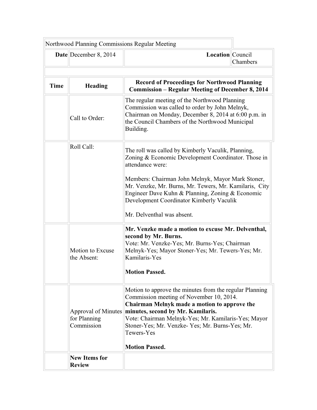 Northwood Planning Commissions Regular Meeting