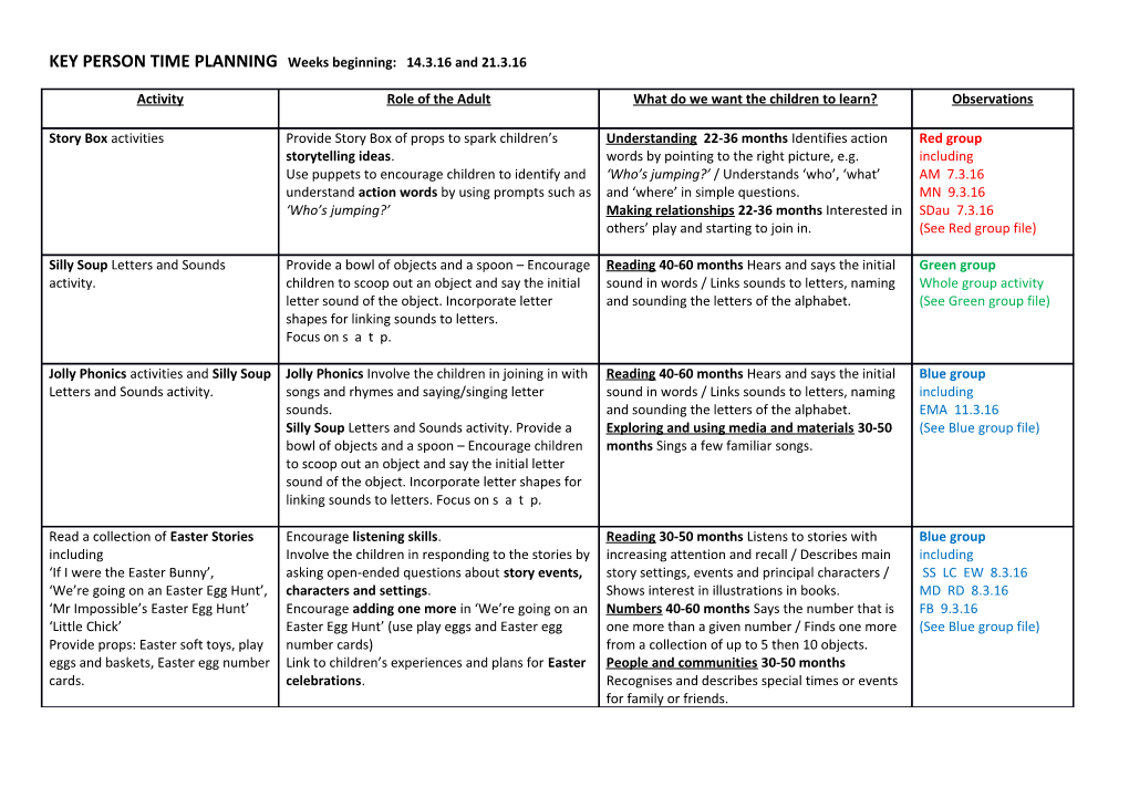 KEY PERSON TIME PLANNING Weeks Beginning: 14.3.16 and 21.3.16