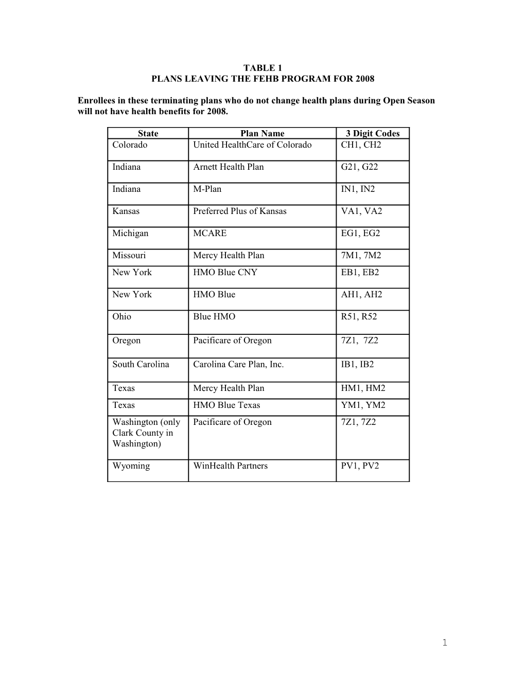 Plans Leaving the Fehb Program for 2008