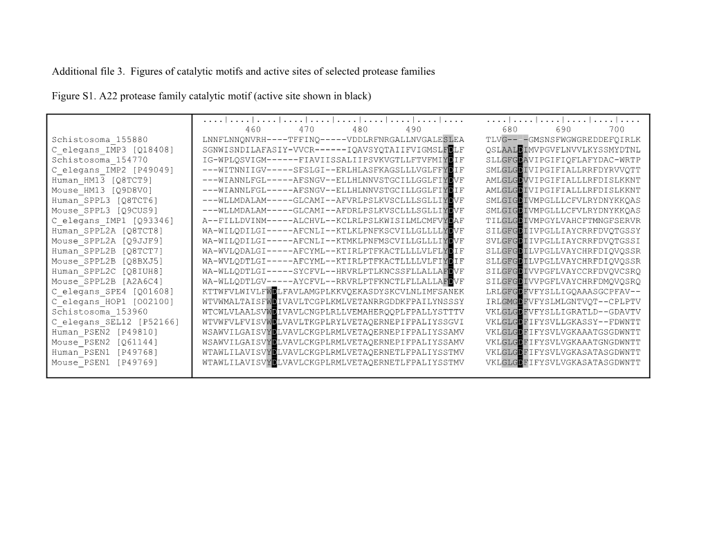 Additional File 3. Figures of Catalytic Motifs and Active Sites of Selected Protease Families
