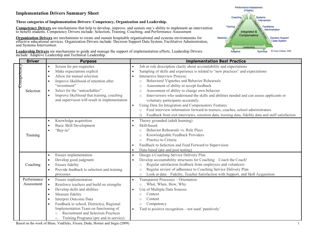 Implementation Drivers Summary Sheet