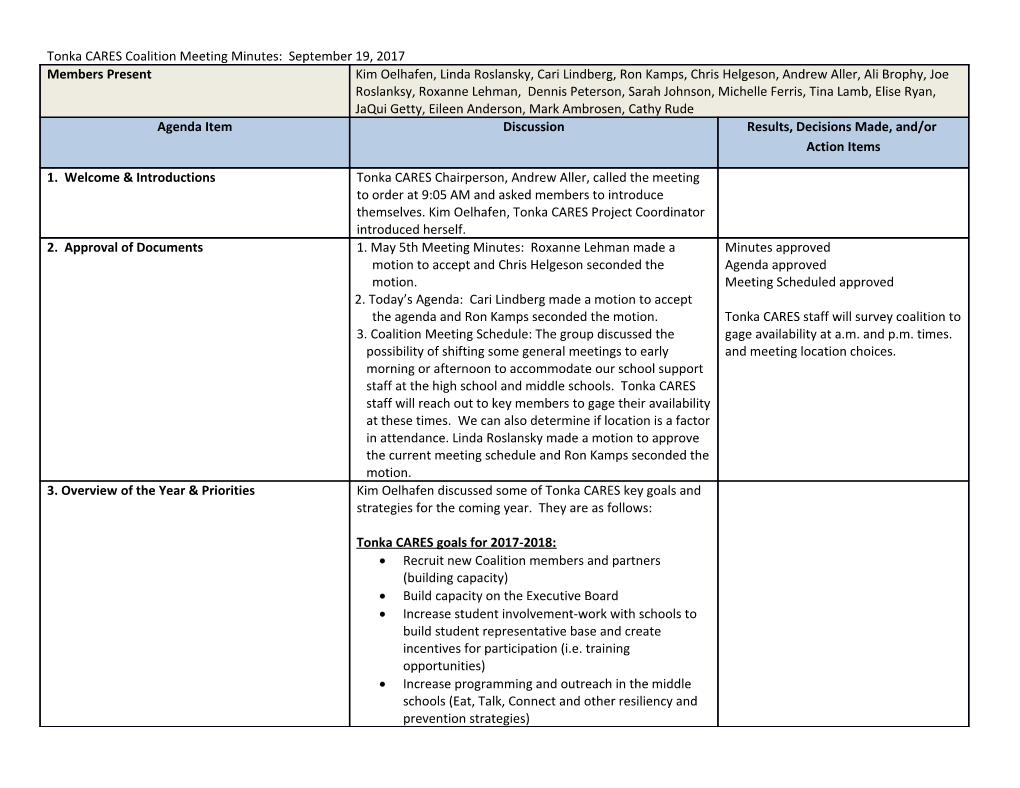 Tonka CARES Coalition Meeting Minutes: September 19, 2017
