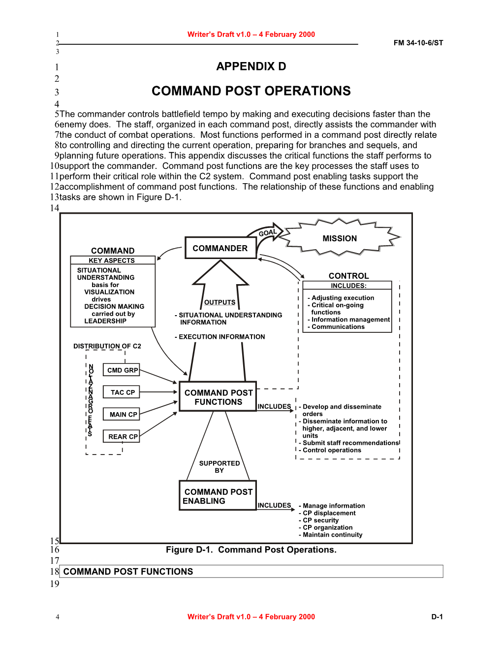 Command Post Operations