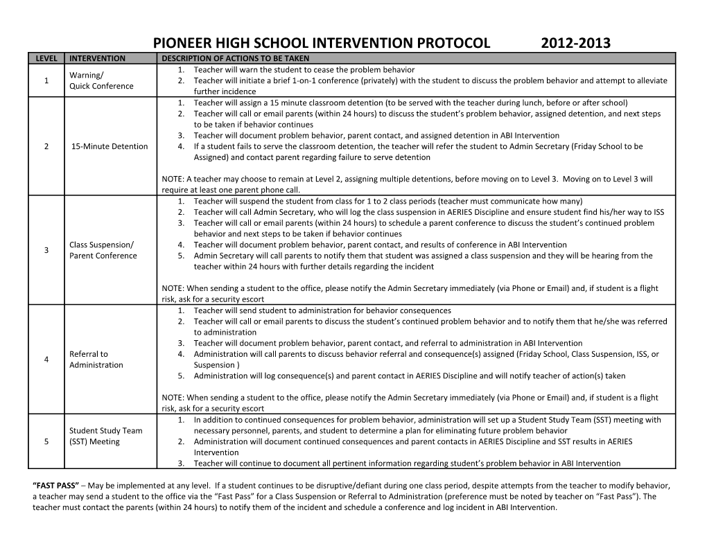 Pioneer High School Intervention Protocol2012-2013