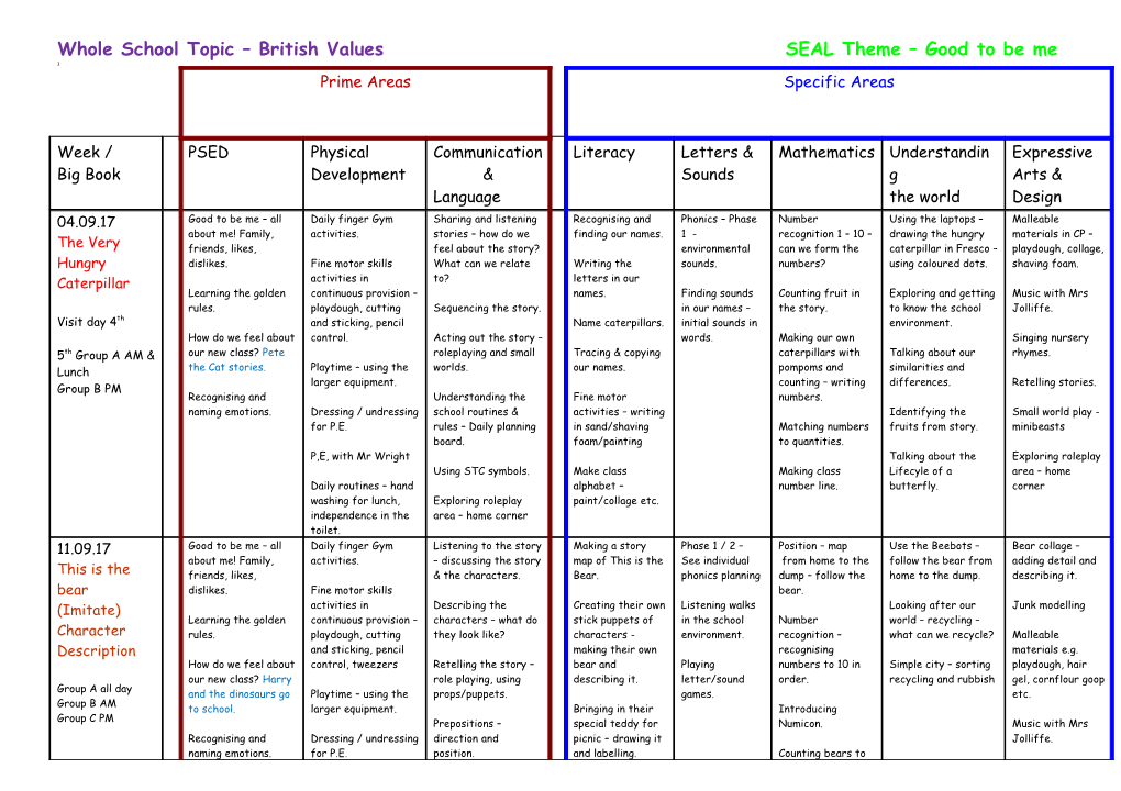 Whole School Topic British Values SEAL Theme Good to Be Me