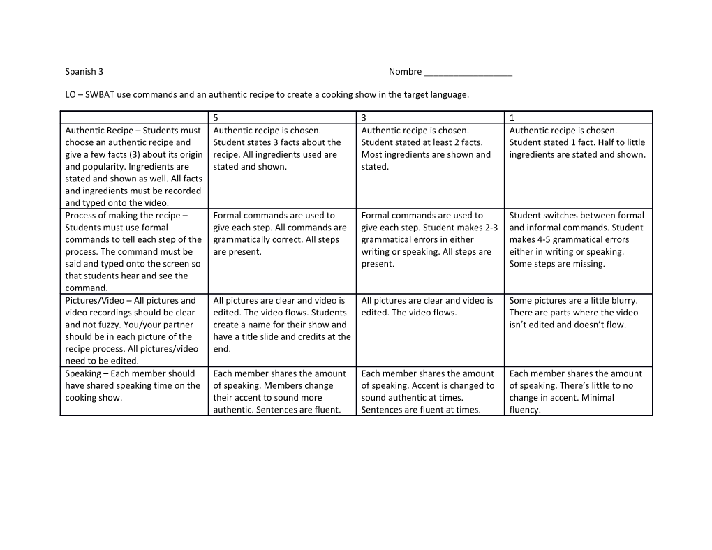 LO SWBAT Use Commands and an Authentic Recipe to Create a Cooking Show in the Target Language