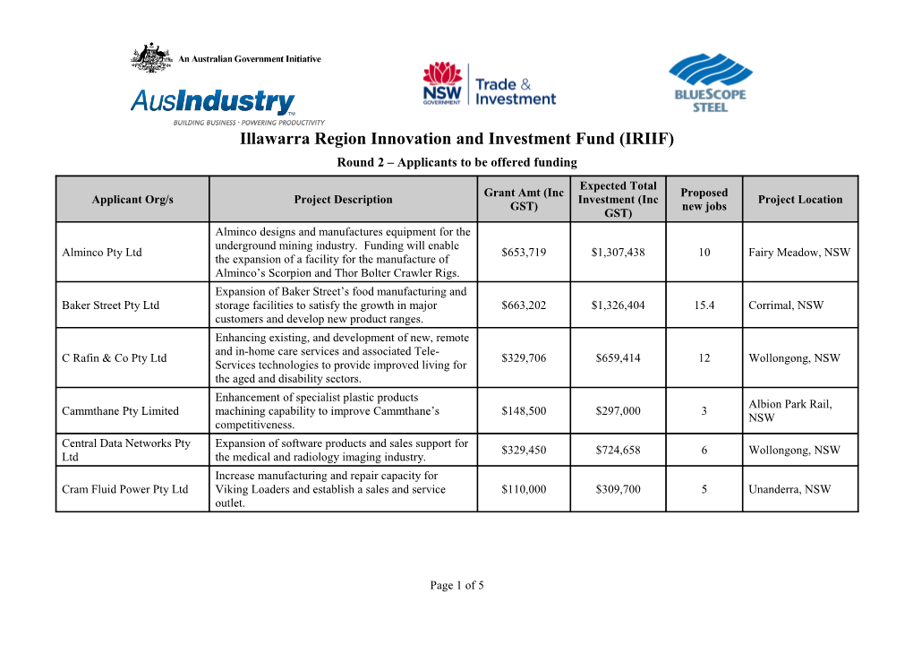 Illawarra Region Innovation and Investment Fund (IRIIF) Round 2 Grant Recipients