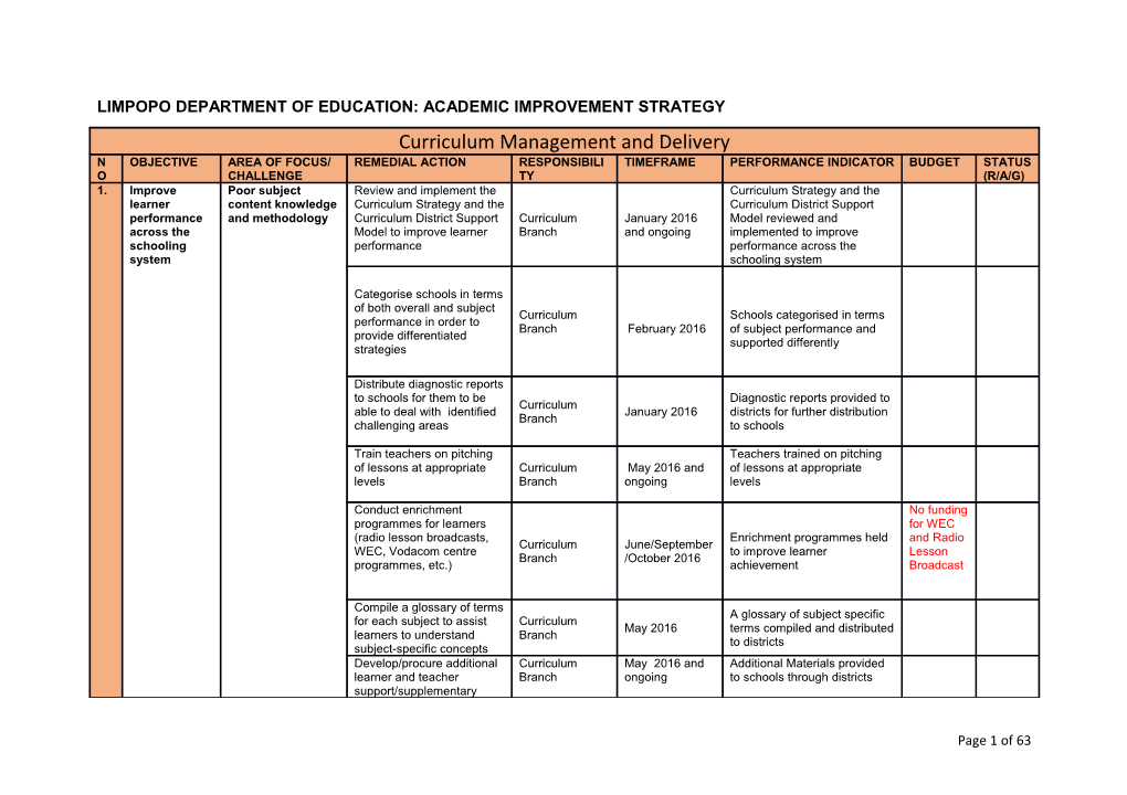 Limpopo Department of Education: Academic Improvement Strategy