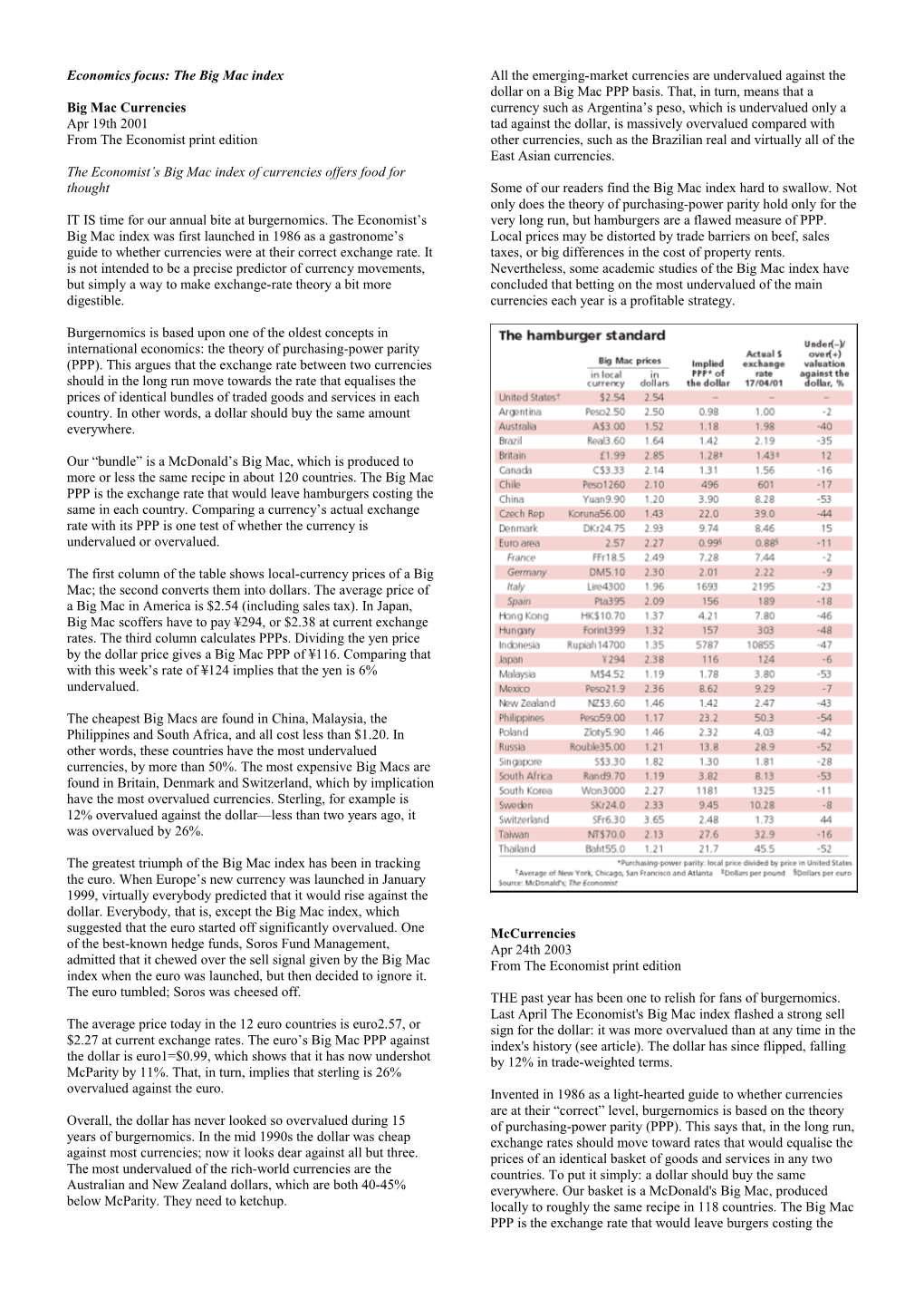 Economics Focus: the Big Mac Index