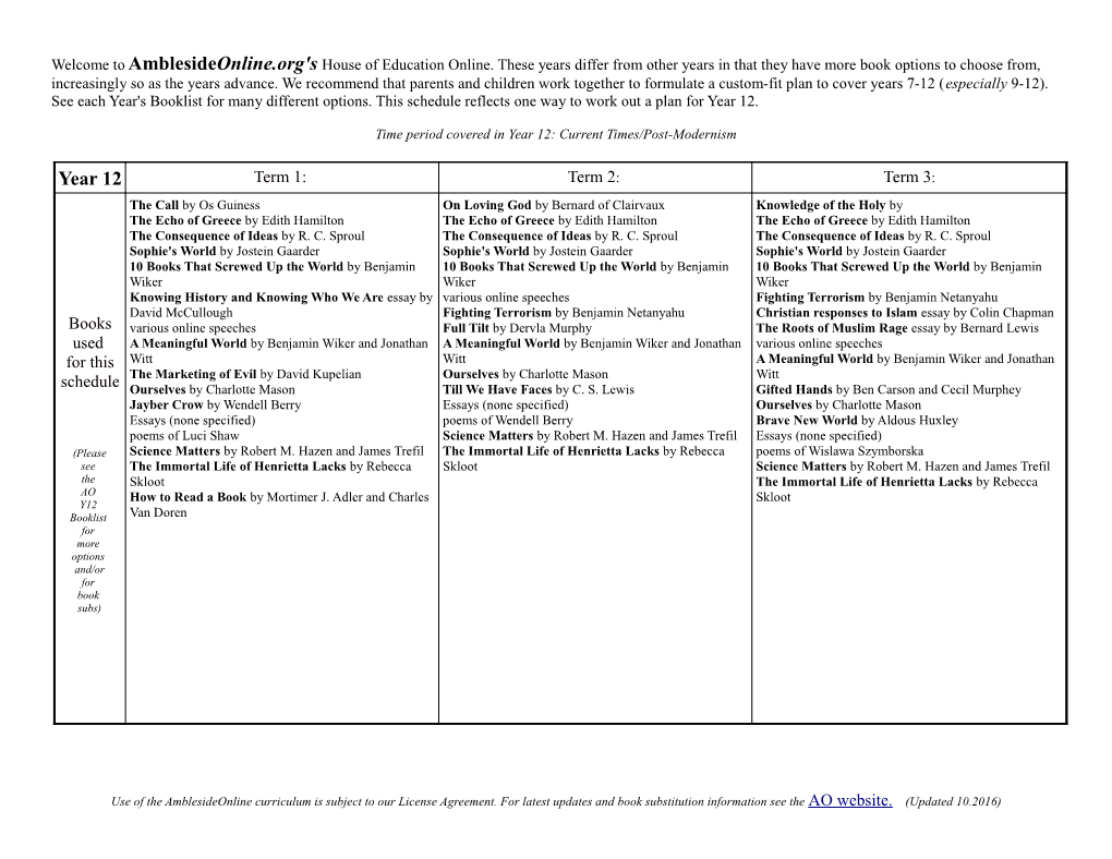 Time Period Covered in Year 12: Current Times/Post-Modernism