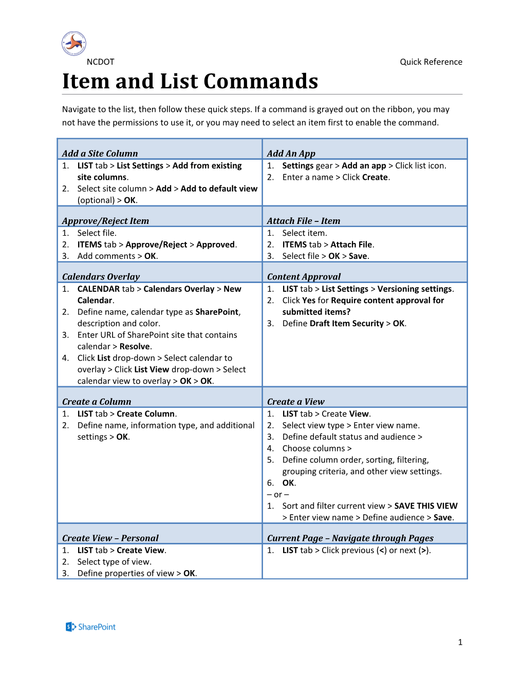 Item and List Commands