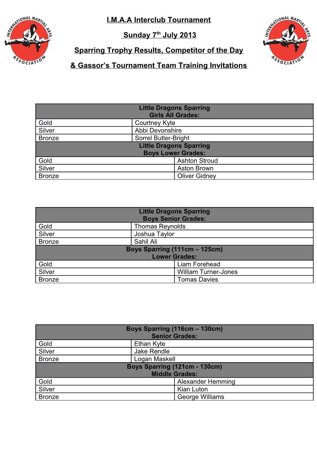 Sparringtrophy Results, Competitor of the Day