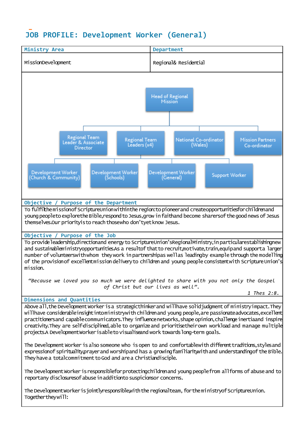 Appraisal Form for Supervisory/Management Staff