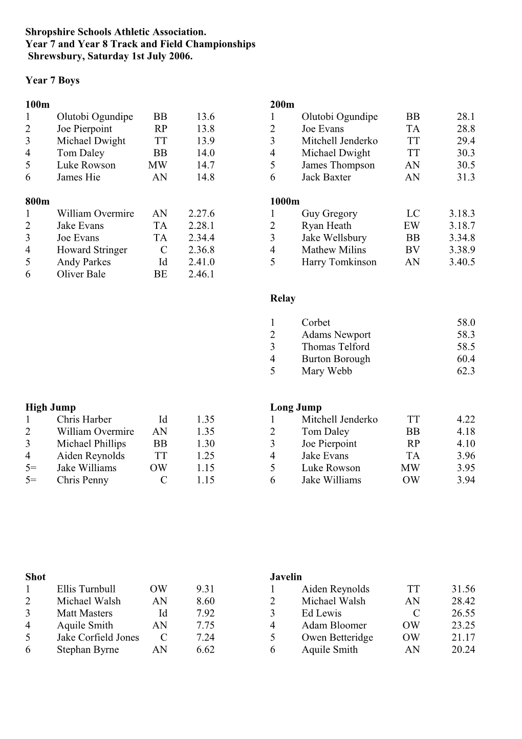 Shropshire Schools Athletic Association