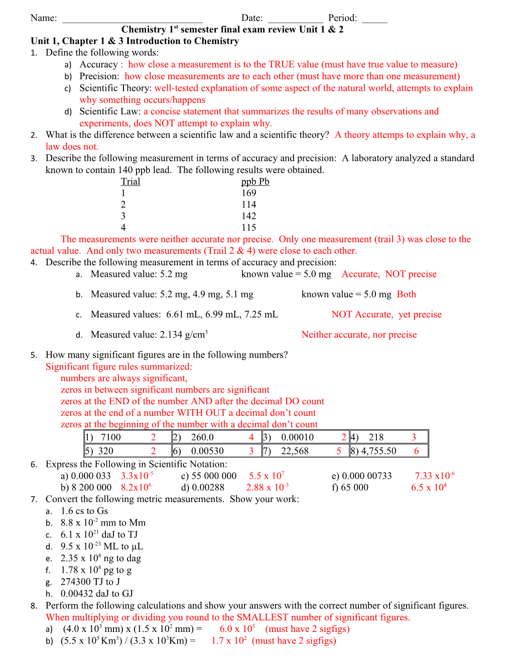 Chemistry 1St Semester Final Exam Review Unit 1 & 2