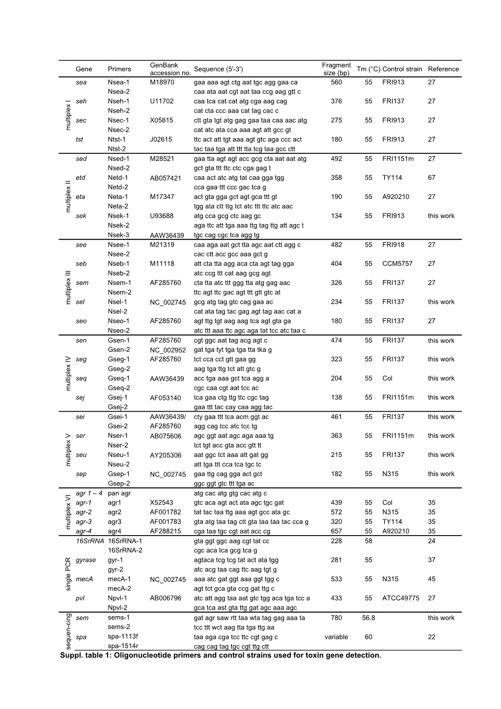 Das Erste Signal Wird Vom T-Zellrezeptor Induziert Und Determiniert Die Antigen-Spezifität