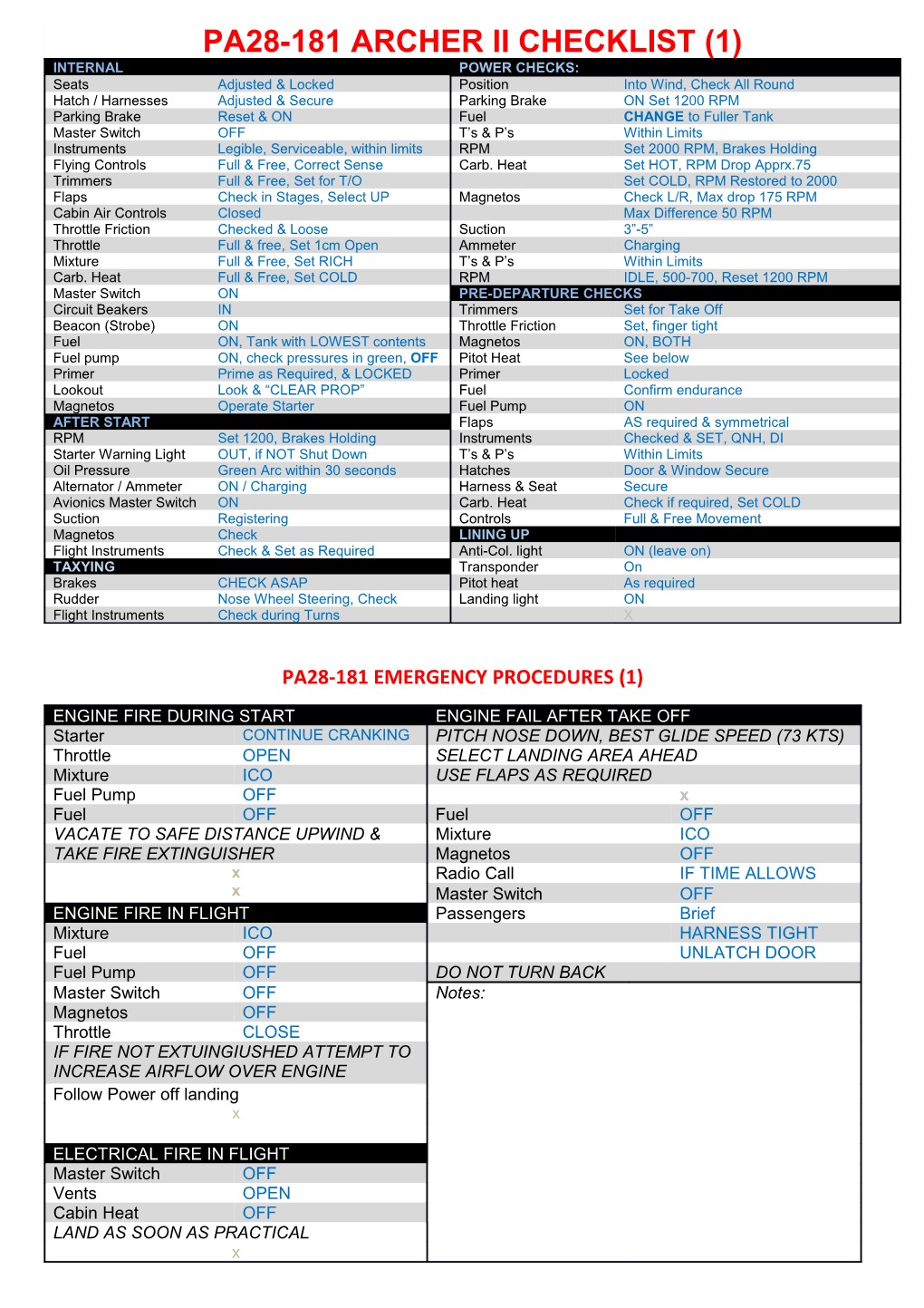 Pa28-181 Emergency Procedures (1)