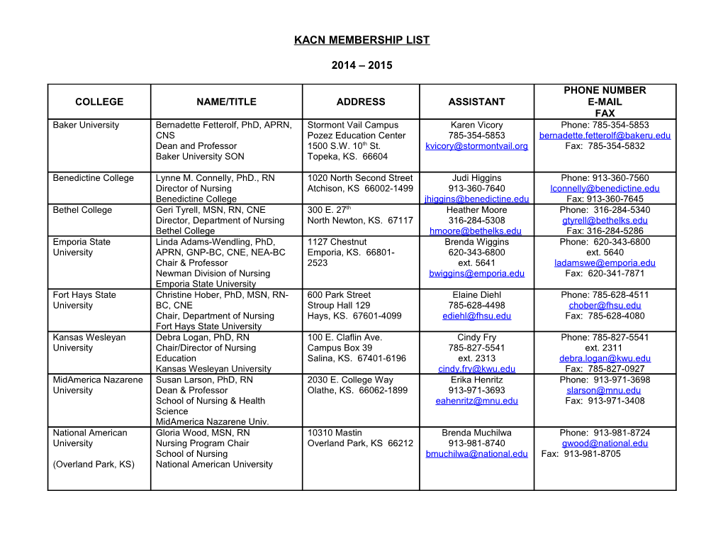 Kacn Membership List