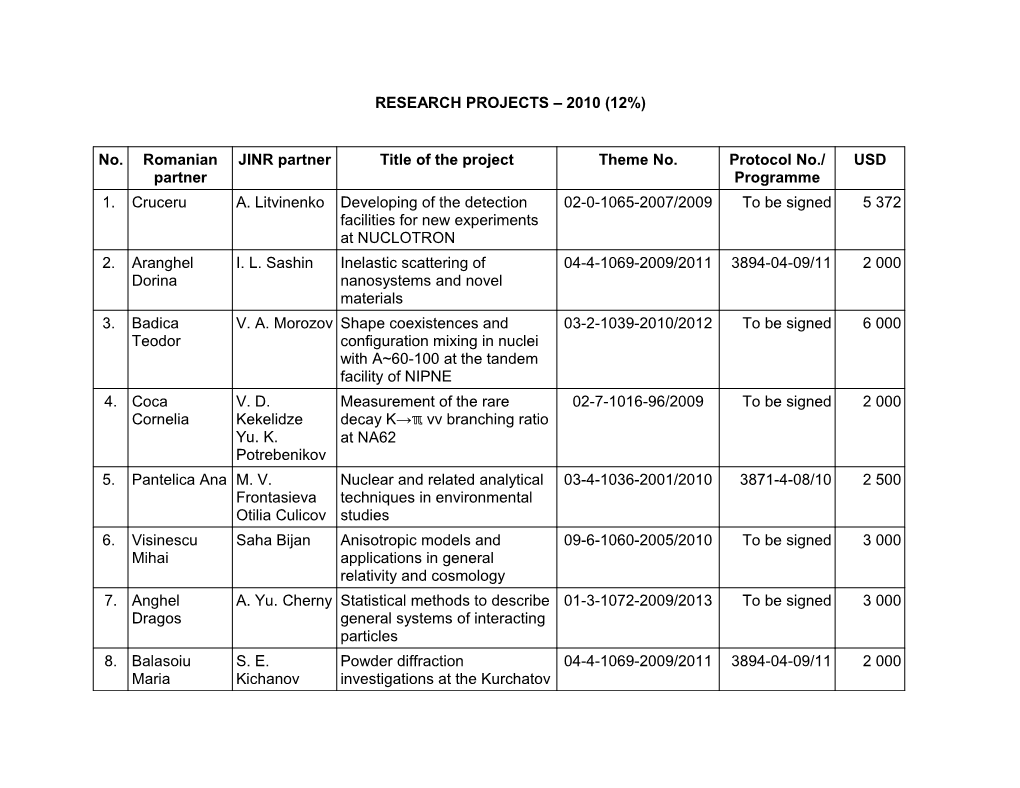 Research Projects 2010 (12%)