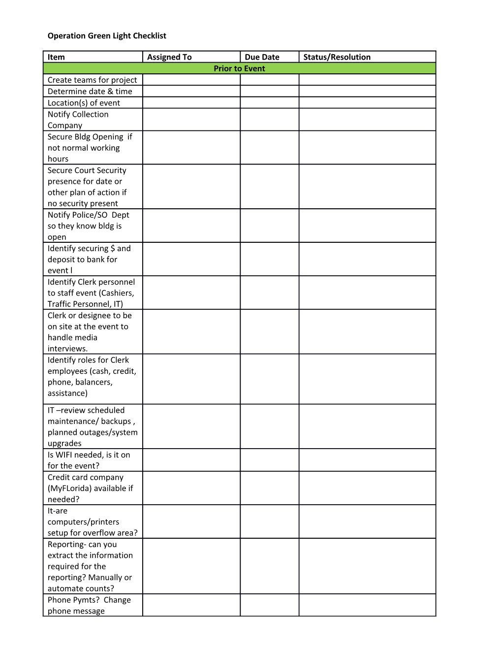 Operation Green Light Checklist