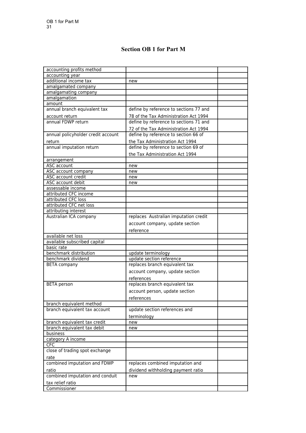 Rewriting the Income Tax Act - Exposure Draft - Part M Section OB1 Legislation