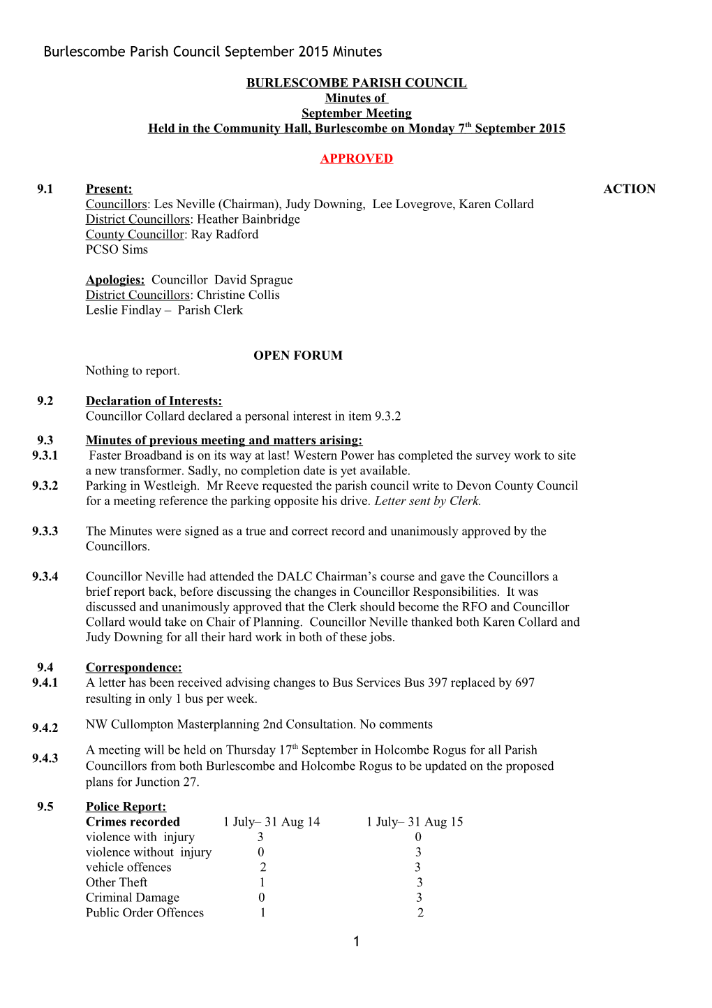 Burlescombe Parish Council September 2015 Minutes