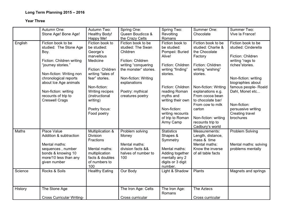 Long Term Planning 2015 2016