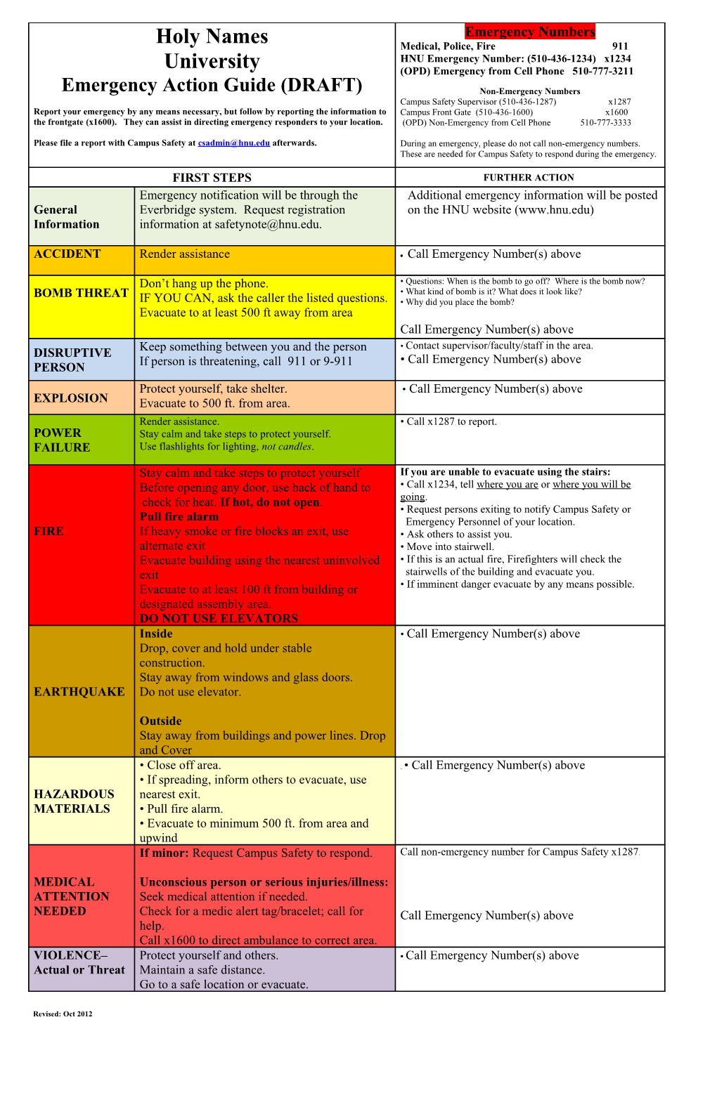 Emergency Action Procedures