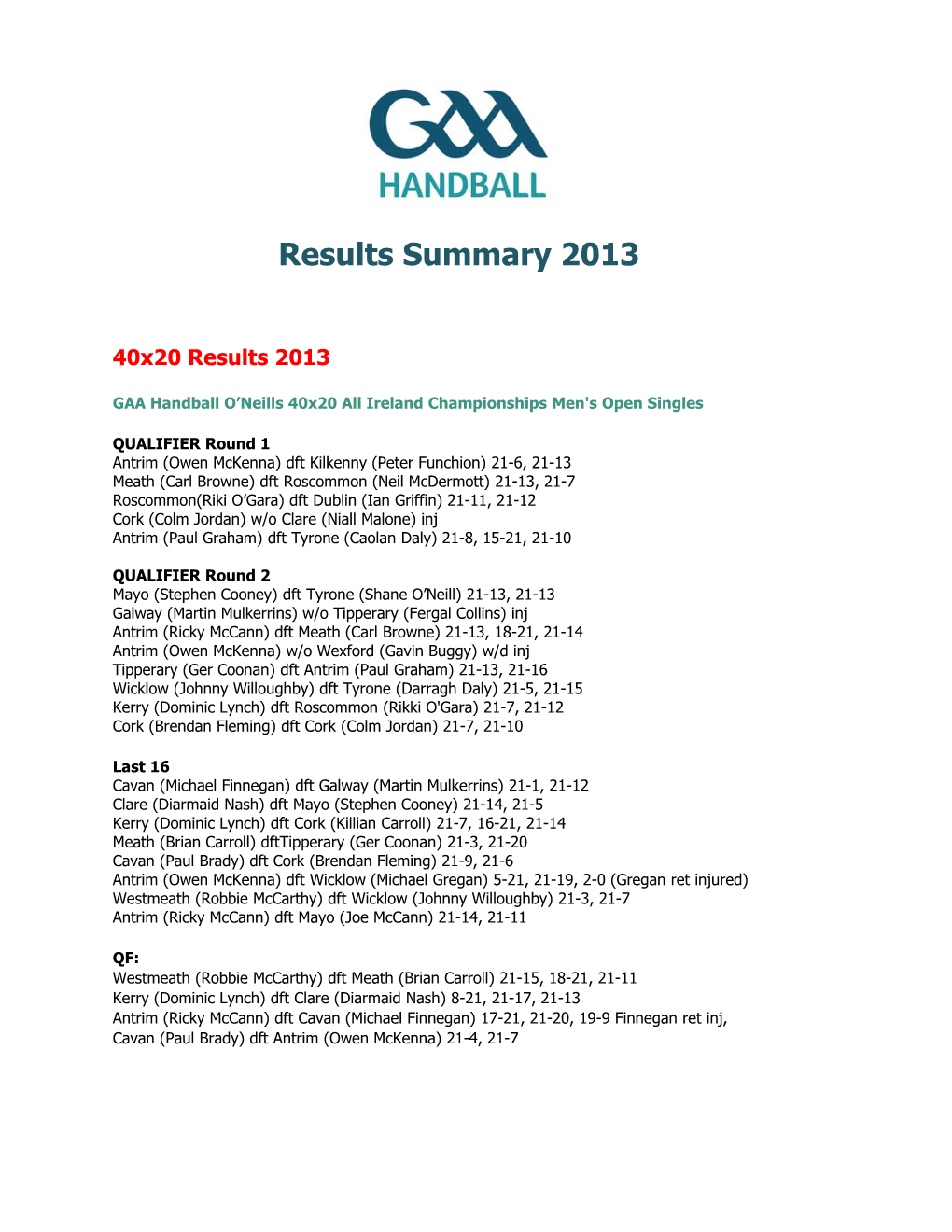 GAA Handball O Neills 40X20 All Ireland Championshipsmen'sopen Singles