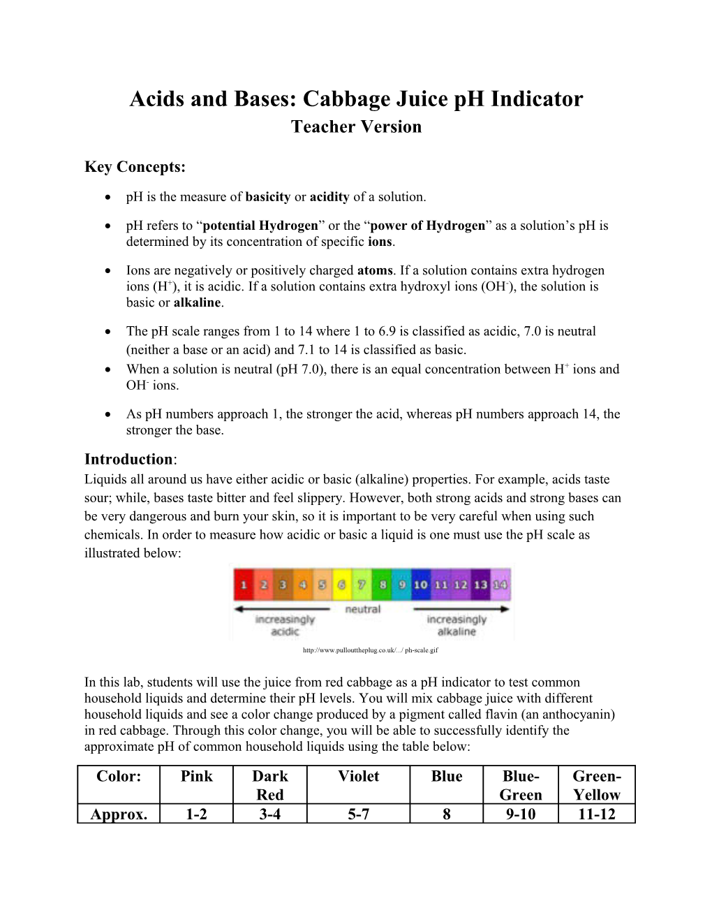 Acids and Bases: Cabbage Juice Ph Indicator