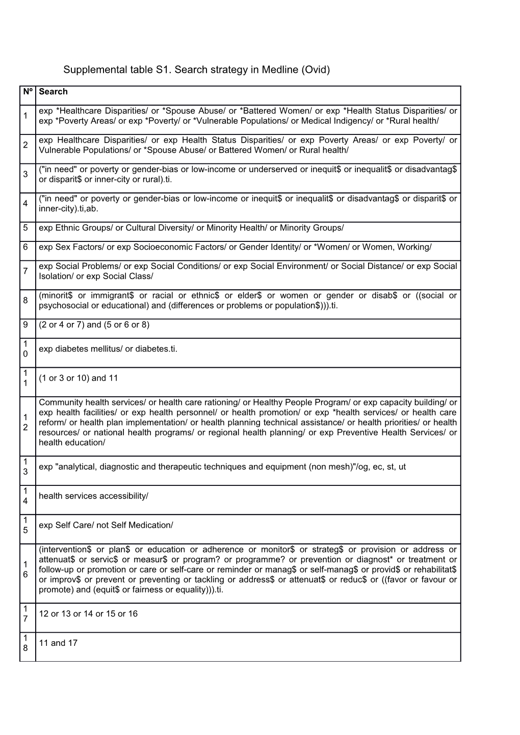 Supplemental Table S1. Search Strategy in Medline (Ovid)