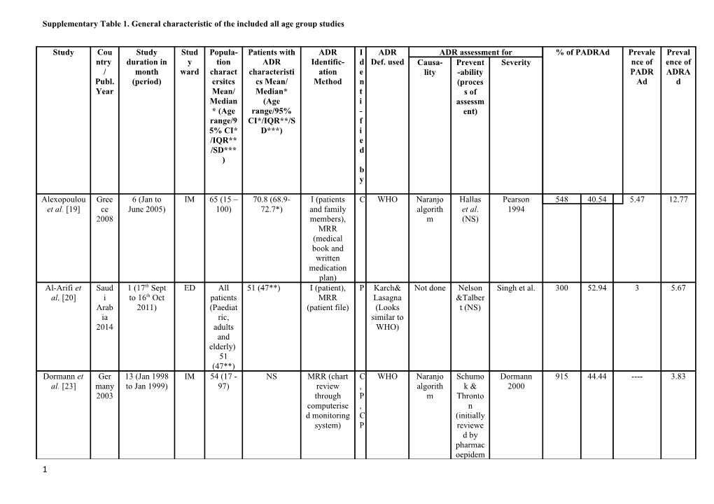 Supplementarytable 1. General Characteristic Ofthe Included All Age Group Studies