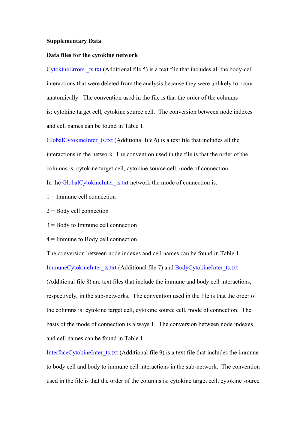 Data Files for the Cytokine Network