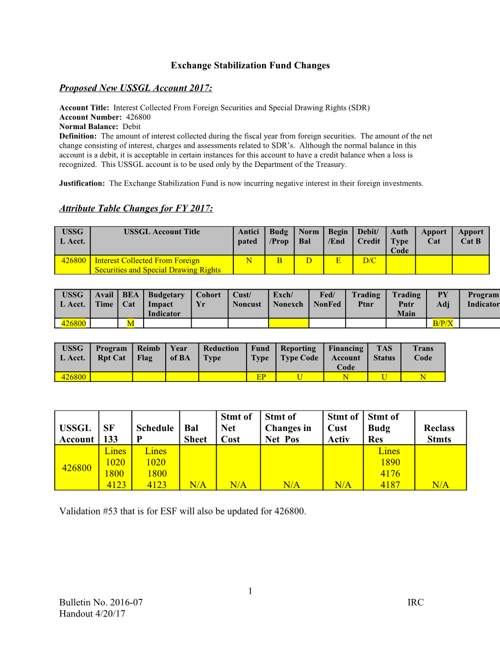 Exchange Stabilization Fund Changes