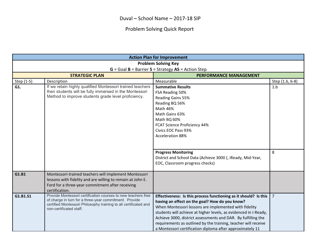 John E. Ford K8 SIP Quick Form 2.0