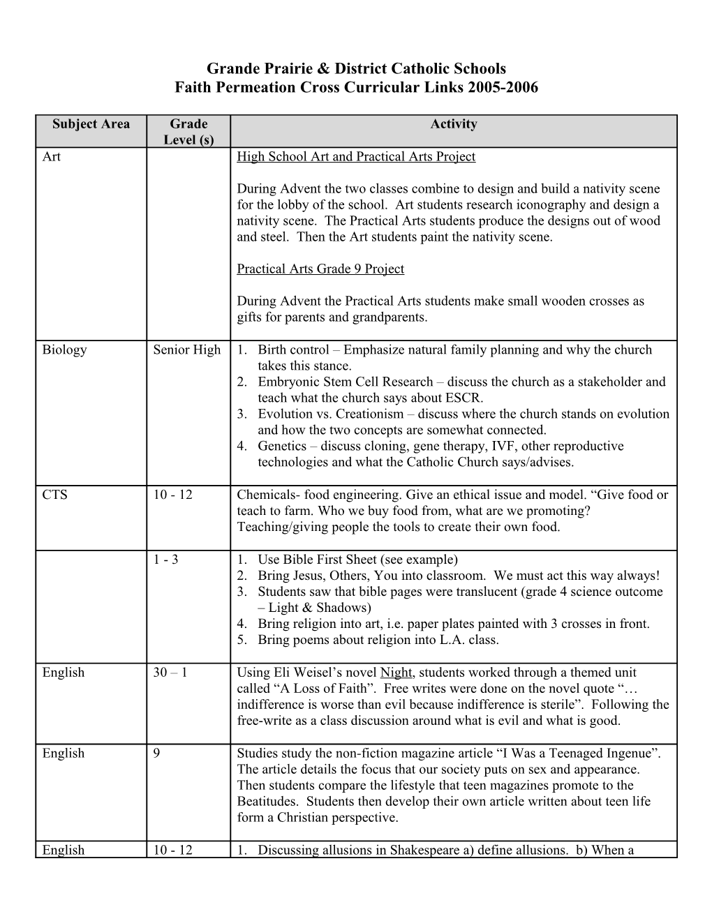 Faith Permeation Cross Curricular Links