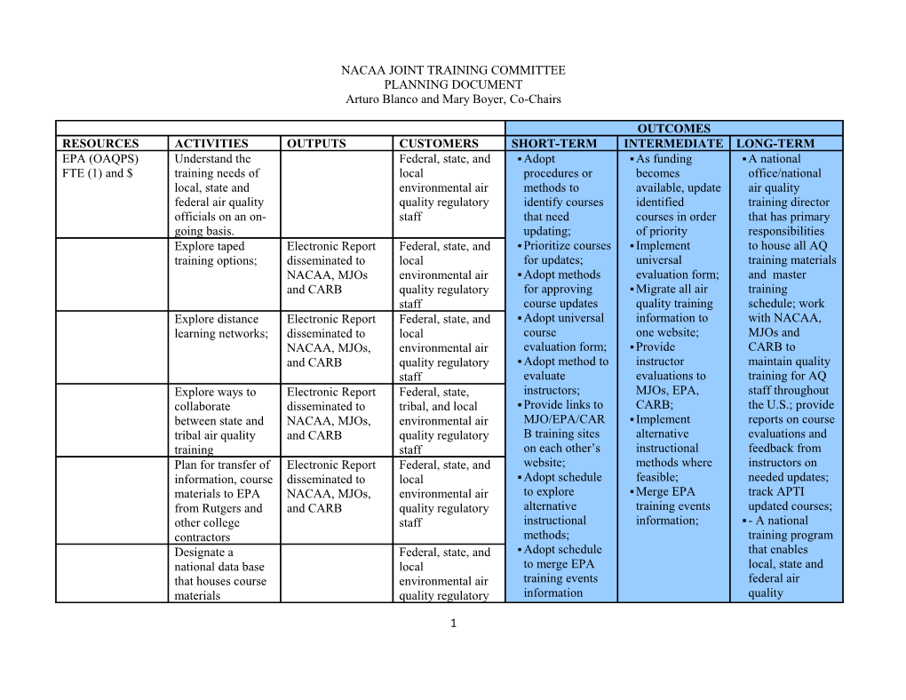 Nacaa Joint Training Committee