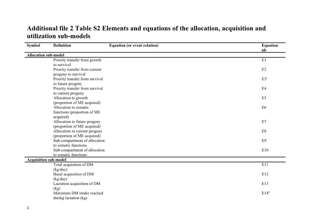 Additional File 2 Table S2 Elements and Equations of the Allocation, Acquisition And