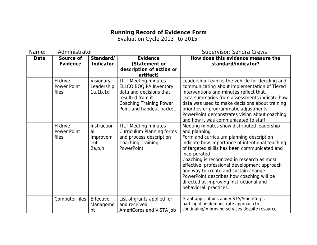 Running Record of Evidence Form
