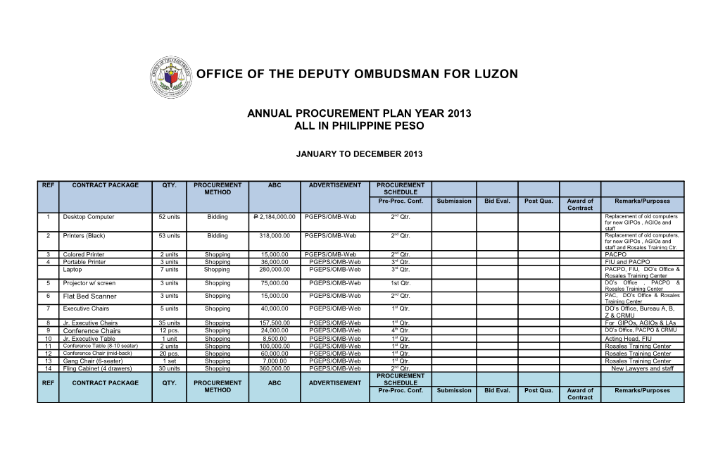 Annual Procurement Plan Year 2013