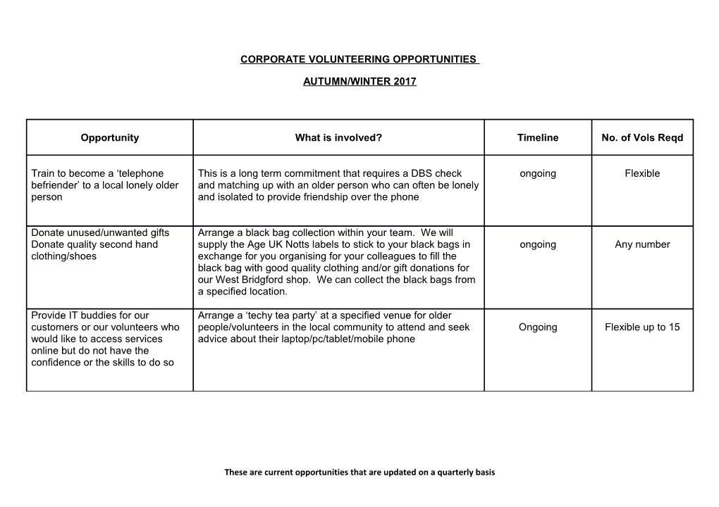 These Are Current Opportunities That Are Updated on a Quarterly Basis