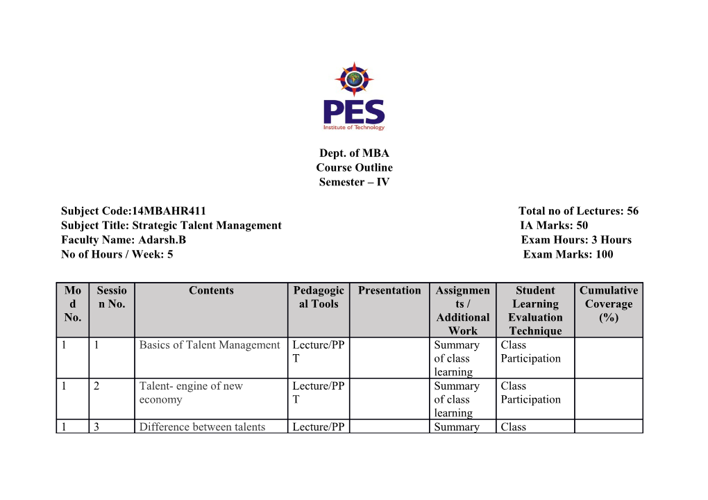 Subject Code:14MBAHR411 Total No of Lectures: 56