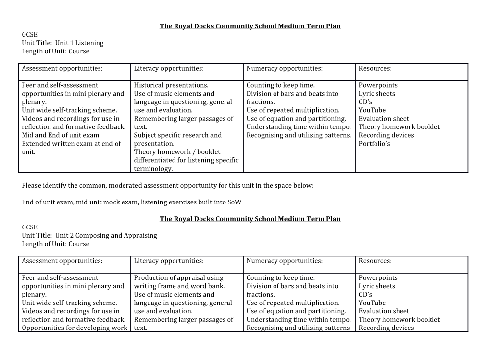 The Royal Docks Community School Medium Term Plan